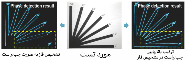 بی نظیر ترین فوکوس در گوشی های هوشمند در انحصار سنسور های سونی