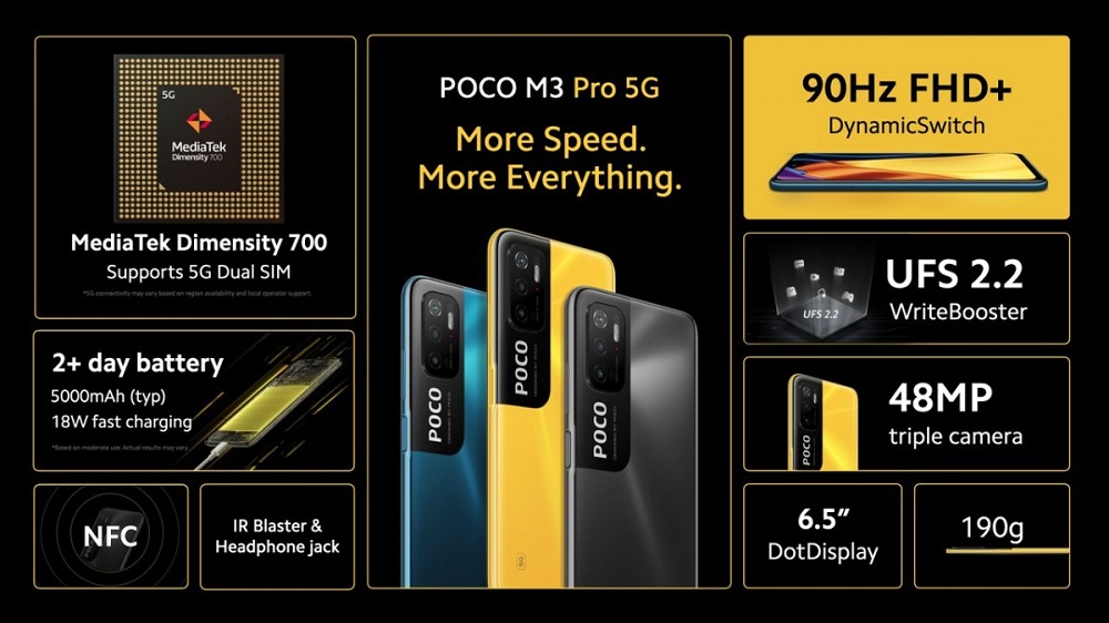 گوشی پوکو M3 Pro 5G مجهز به پردازنده دایمنسیتی 700 و نمایشگر 90 هرتز رونمایی شد