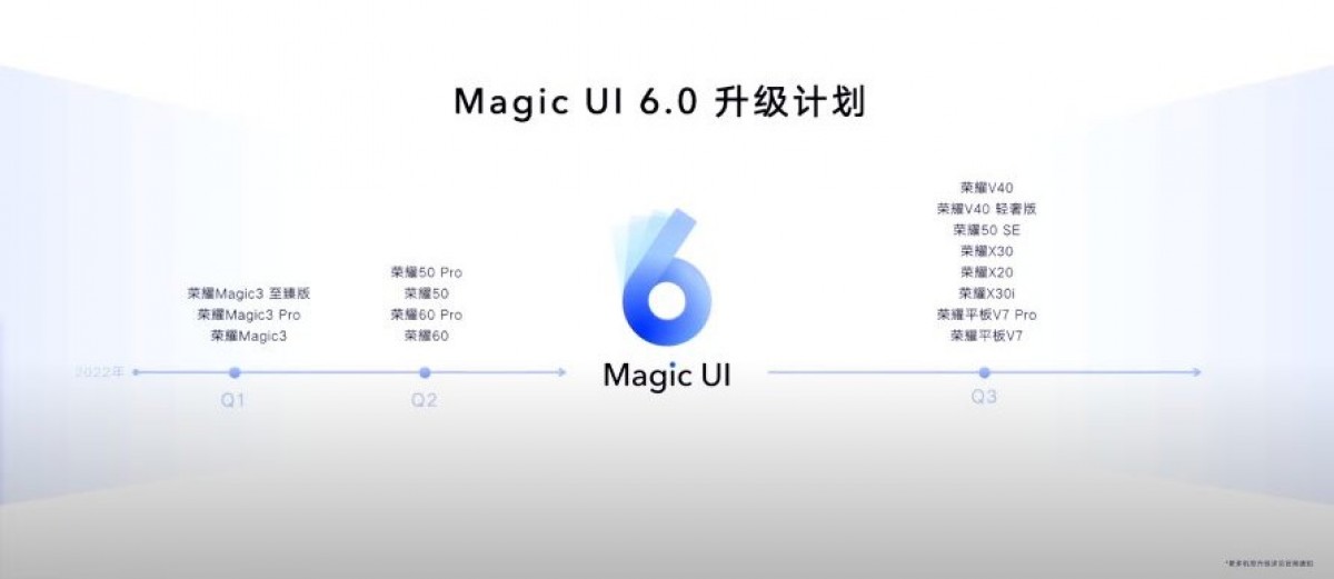آنر از گوشی تاشو مجیک V، ساعت هوشمند GS 3 و رابط کاربری Magic UI 6.0 رونمایی کرد